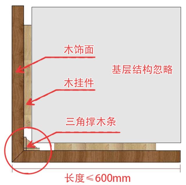 木饰面板施工方法视频