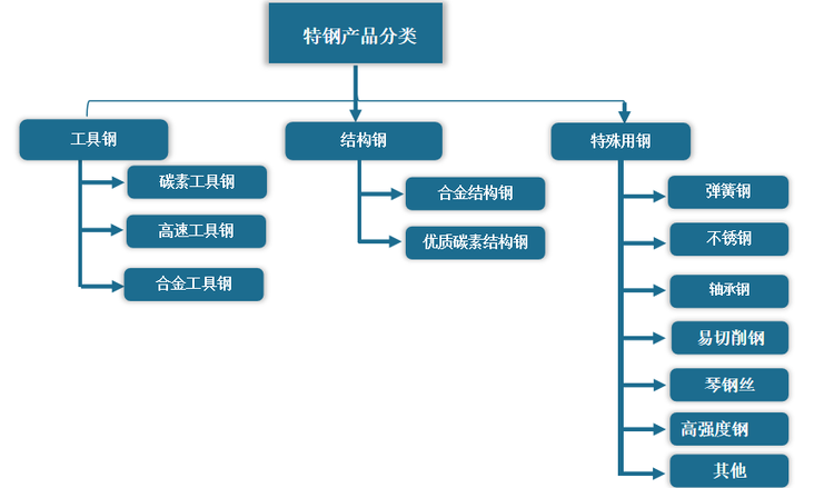 我国不锈钢制品行业现状