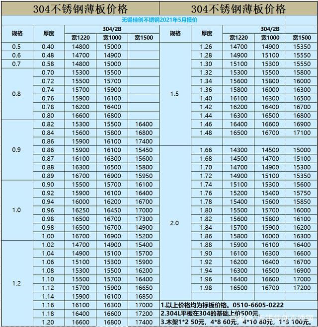 各种不锈钢的价格
