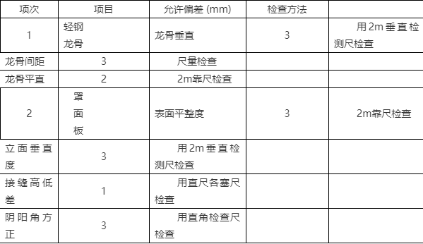 轻钢龙骨国标厚度对照表