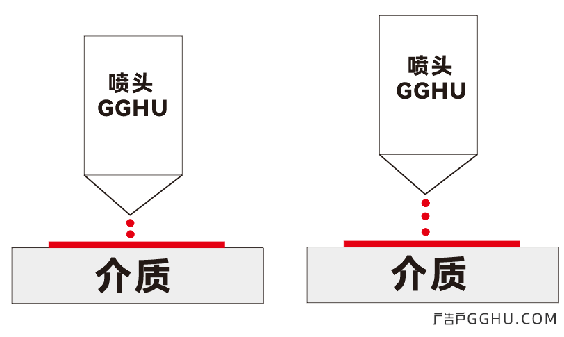 怎么测试喷头是否烧了