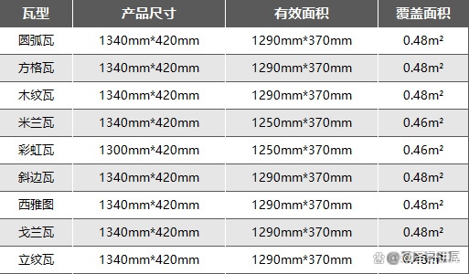 彩石瓦的规格和价格
