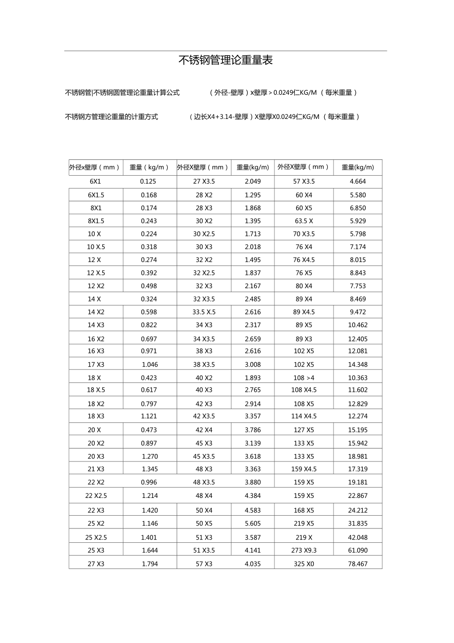 不锈钢材料计算公式