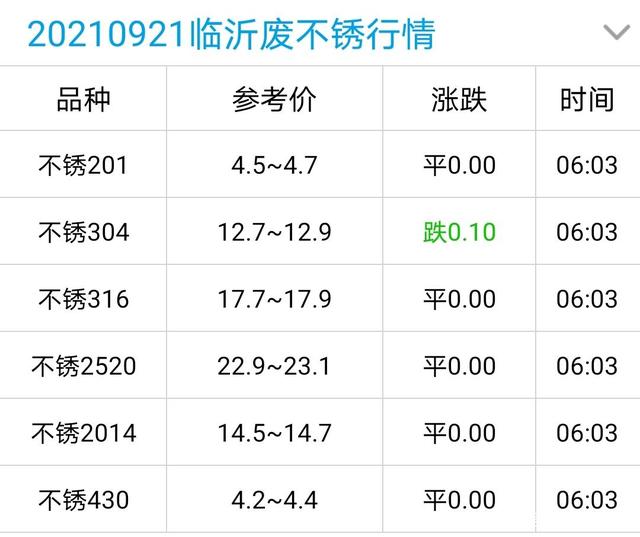 不锈钢201多少一吨最新价格