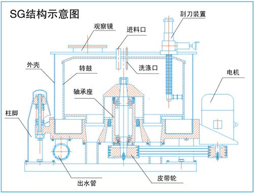 刮刀离心机设备简图