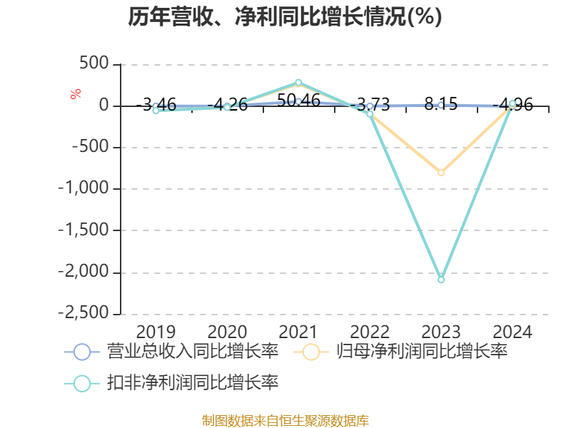 营销网络 第192页