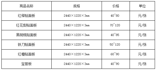在线留言 第174页