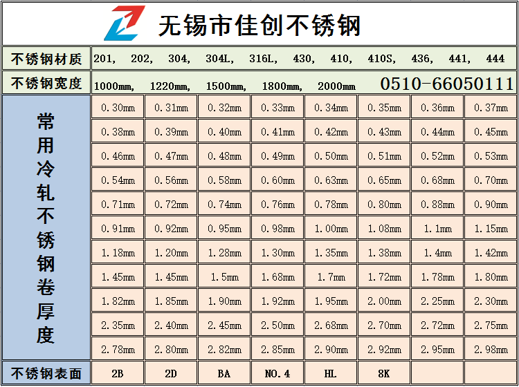 不锈钢304板价格多少钱一吨