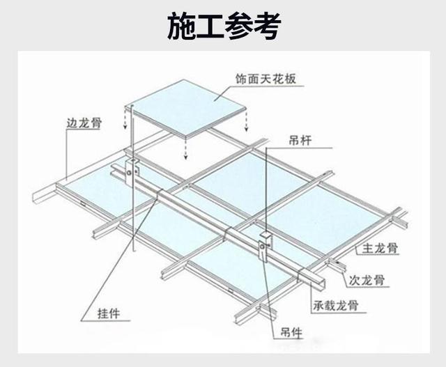 轻钢龙骨吊顶材料名称