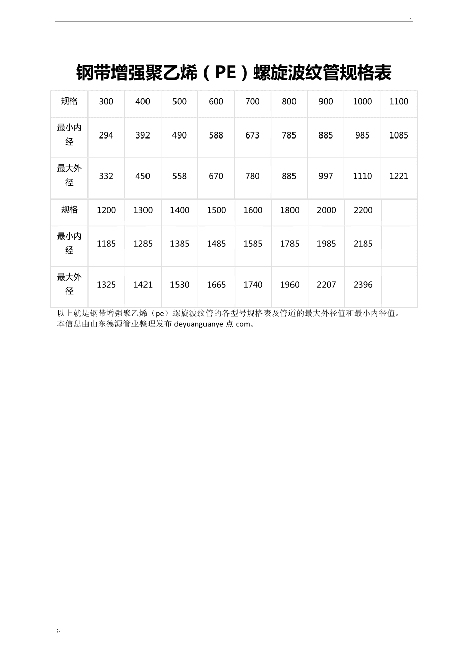 钢带规格表示方法