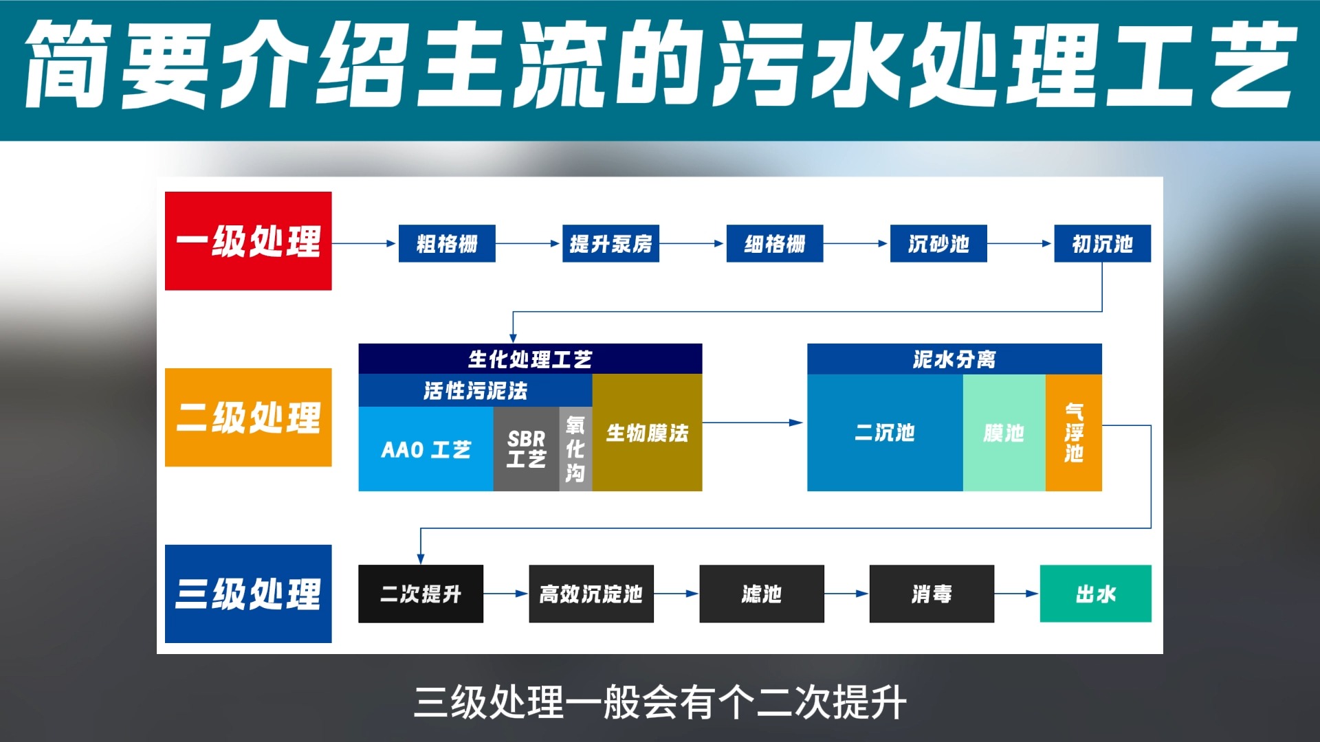 污水处理池的作用