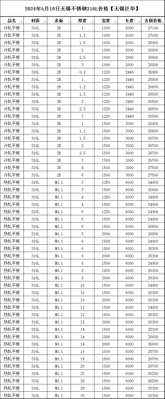 不锈钢含铁量是多少
