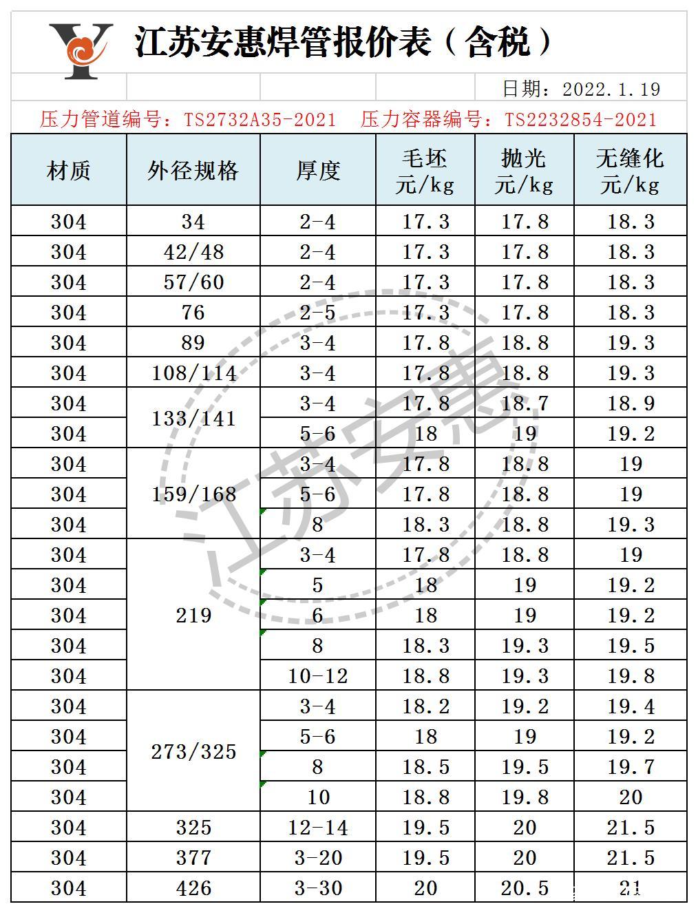 不锈钢304价格行情