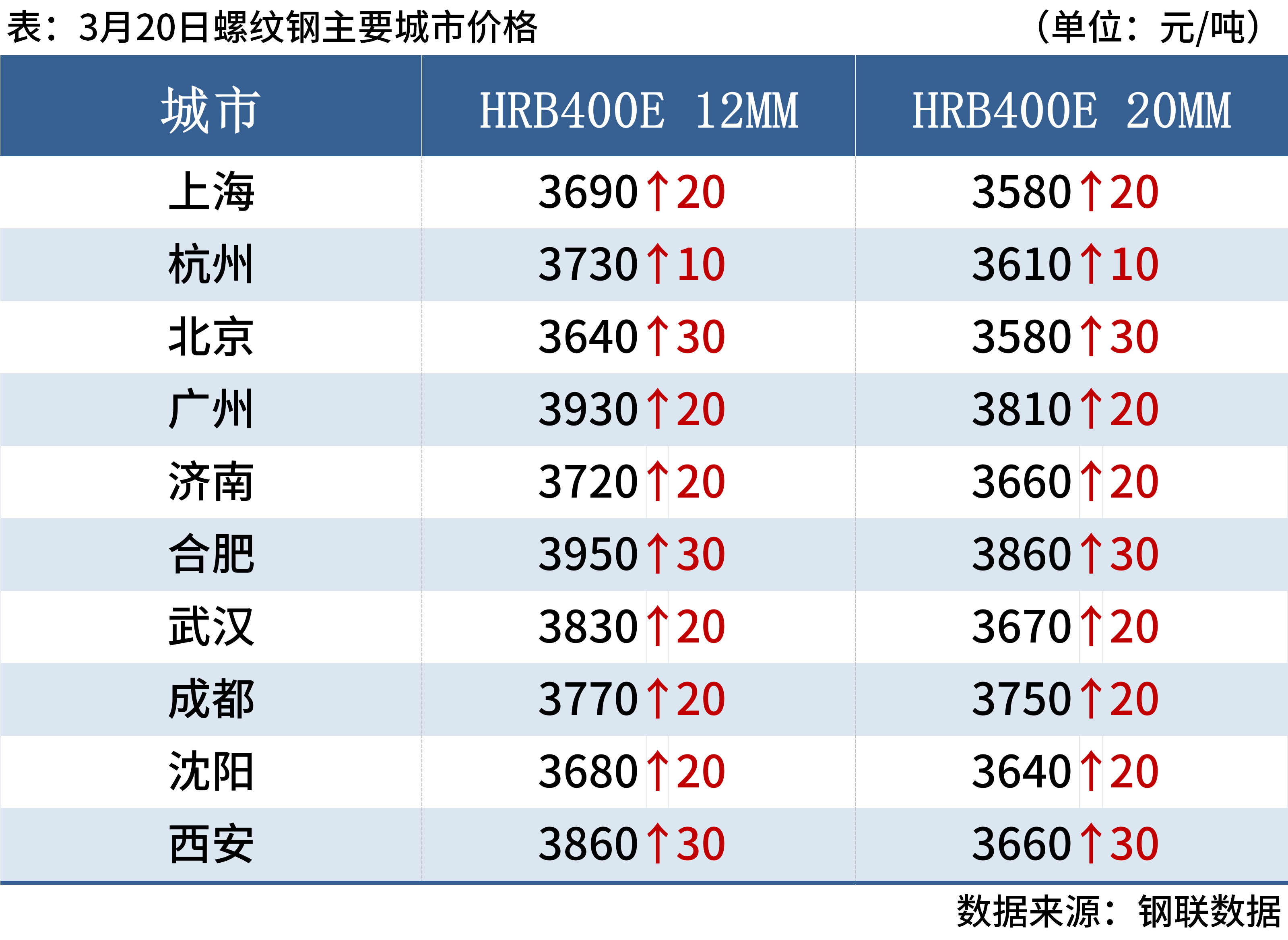 今日不锈钢钢材价格行情