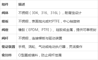 不锈钢蝶阀型号规格