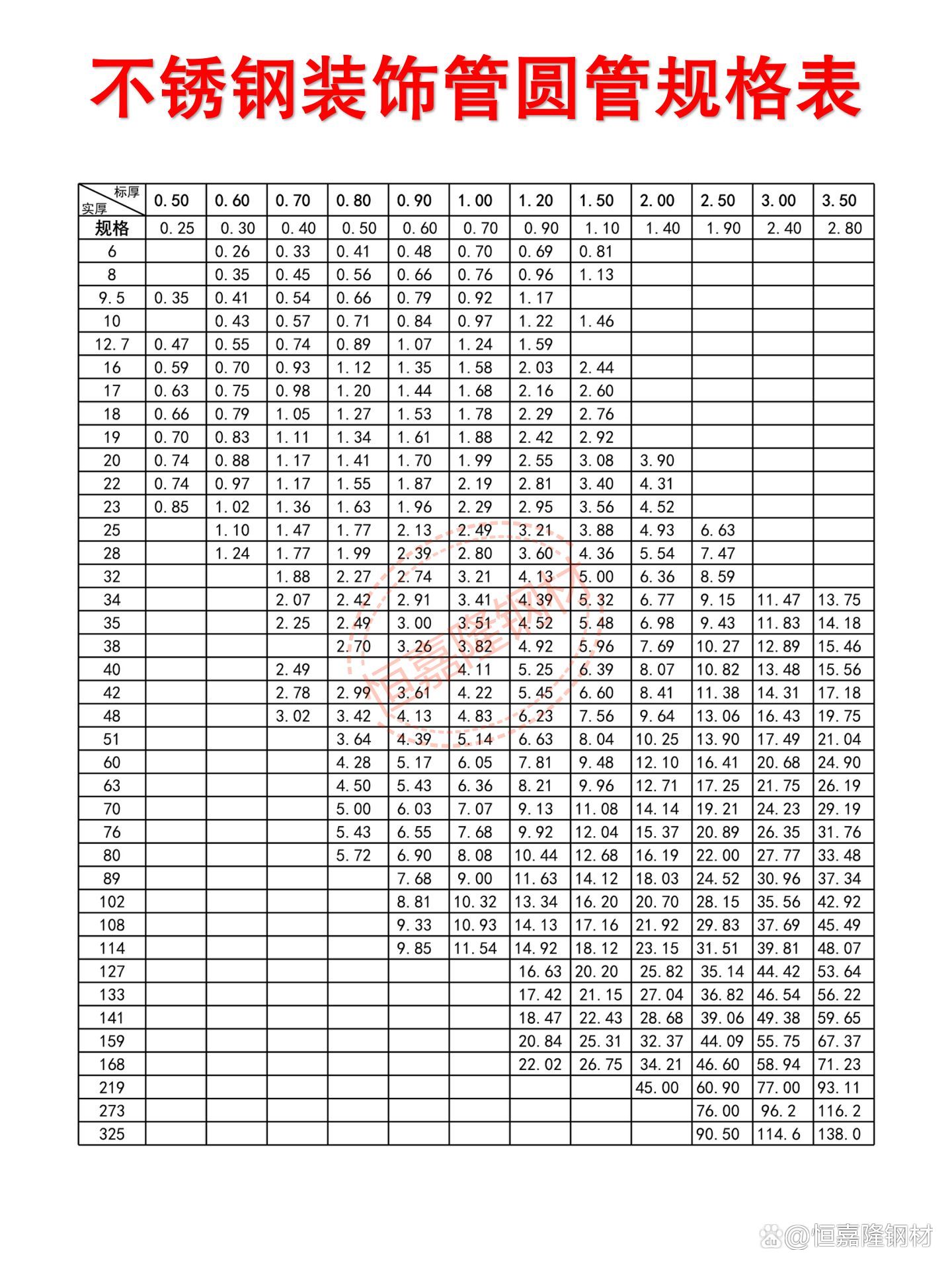 316l不锈钢圆钢价格