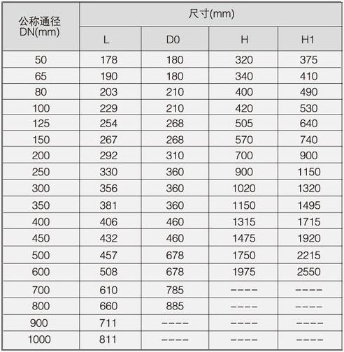 阀门尺寸规格表