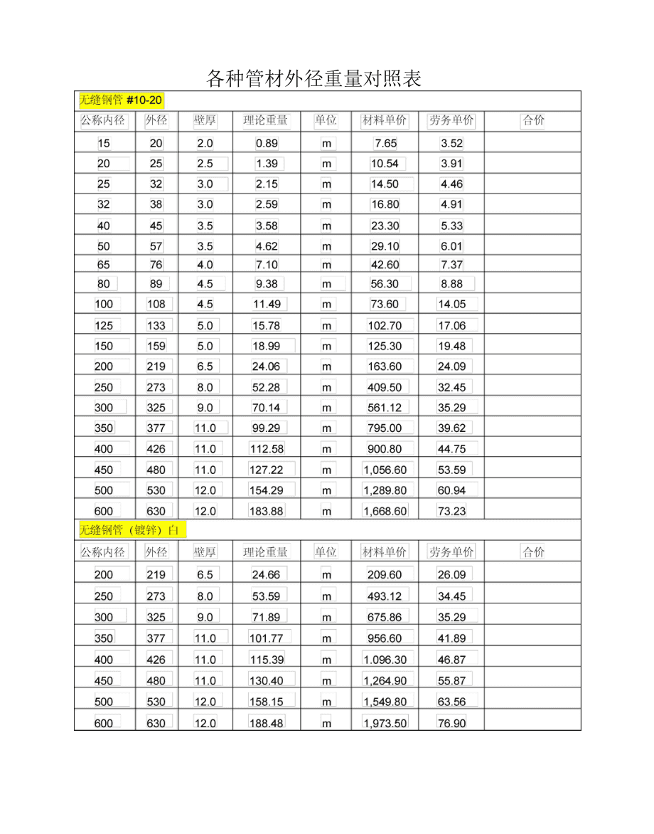 159钢管壁厚标准