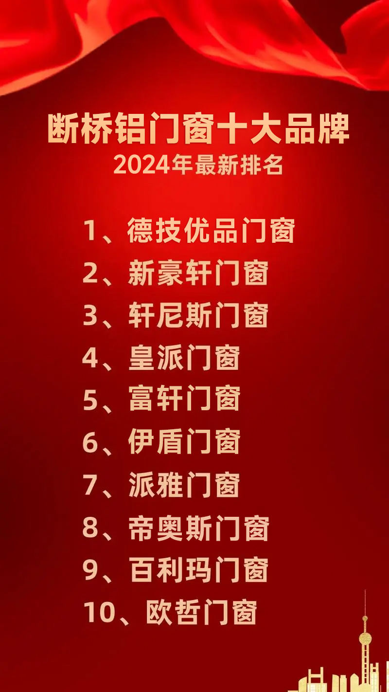 十大铝合金门窗排名