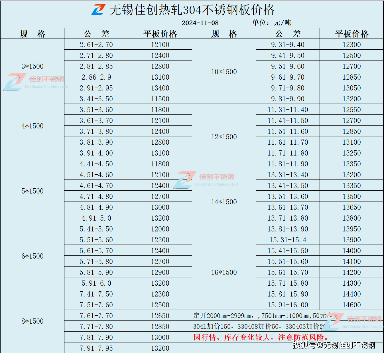 不锈钢价格哪里查询