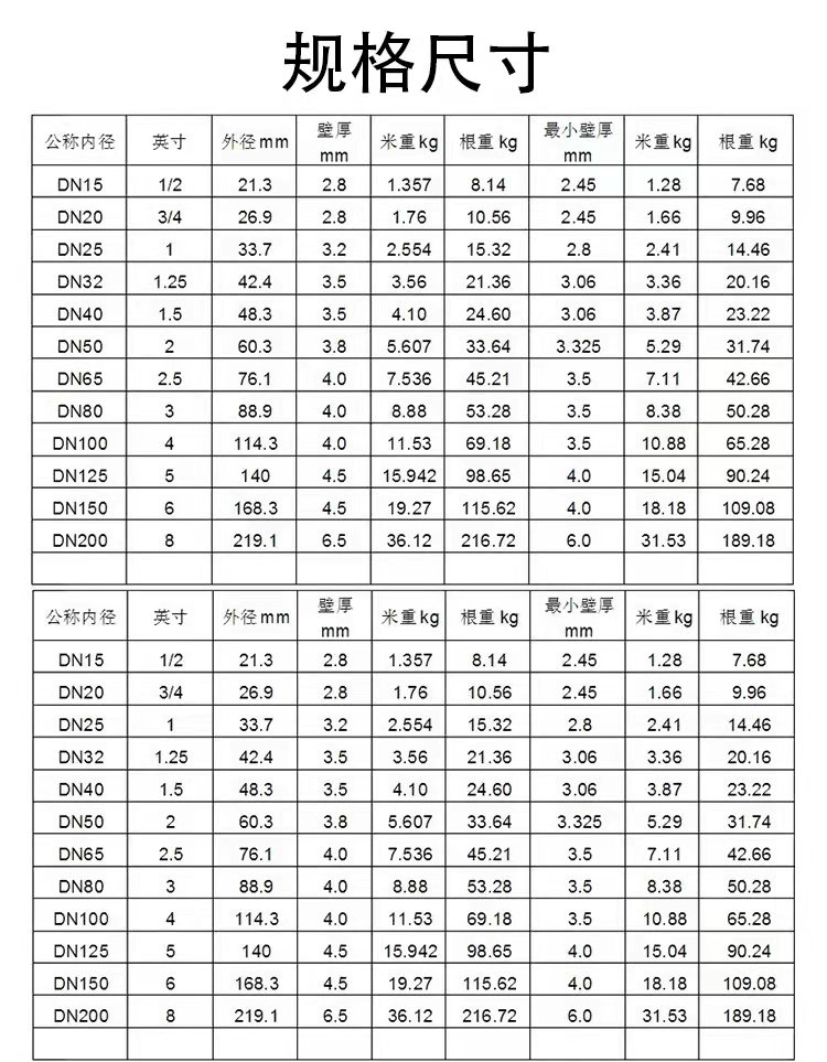 国标无缝钢管壁厚尺寸表