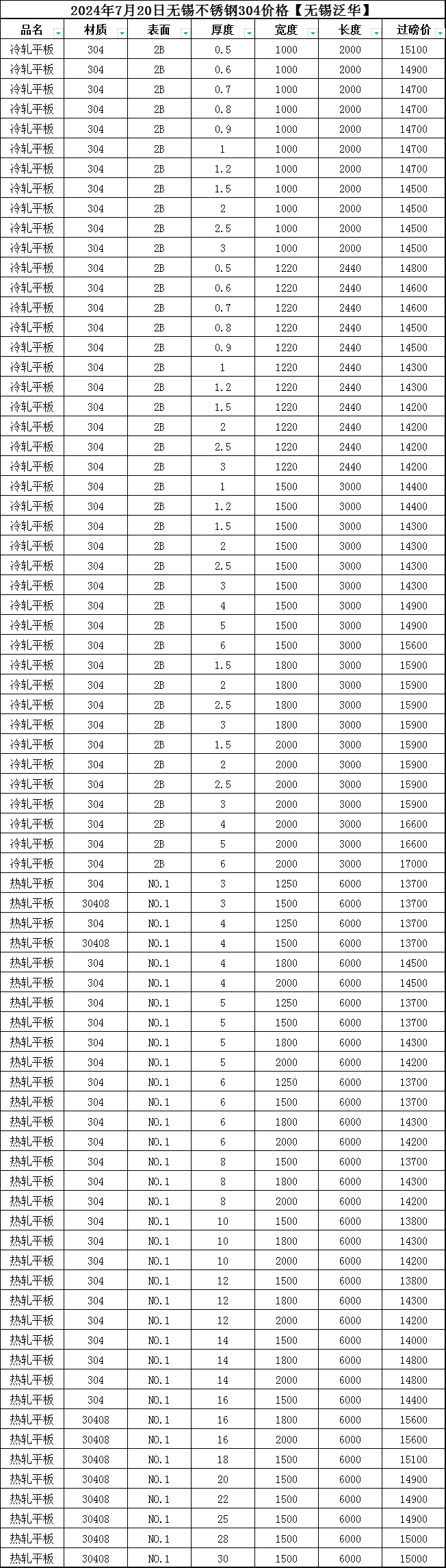 今天不锈钢板304价格最新价格