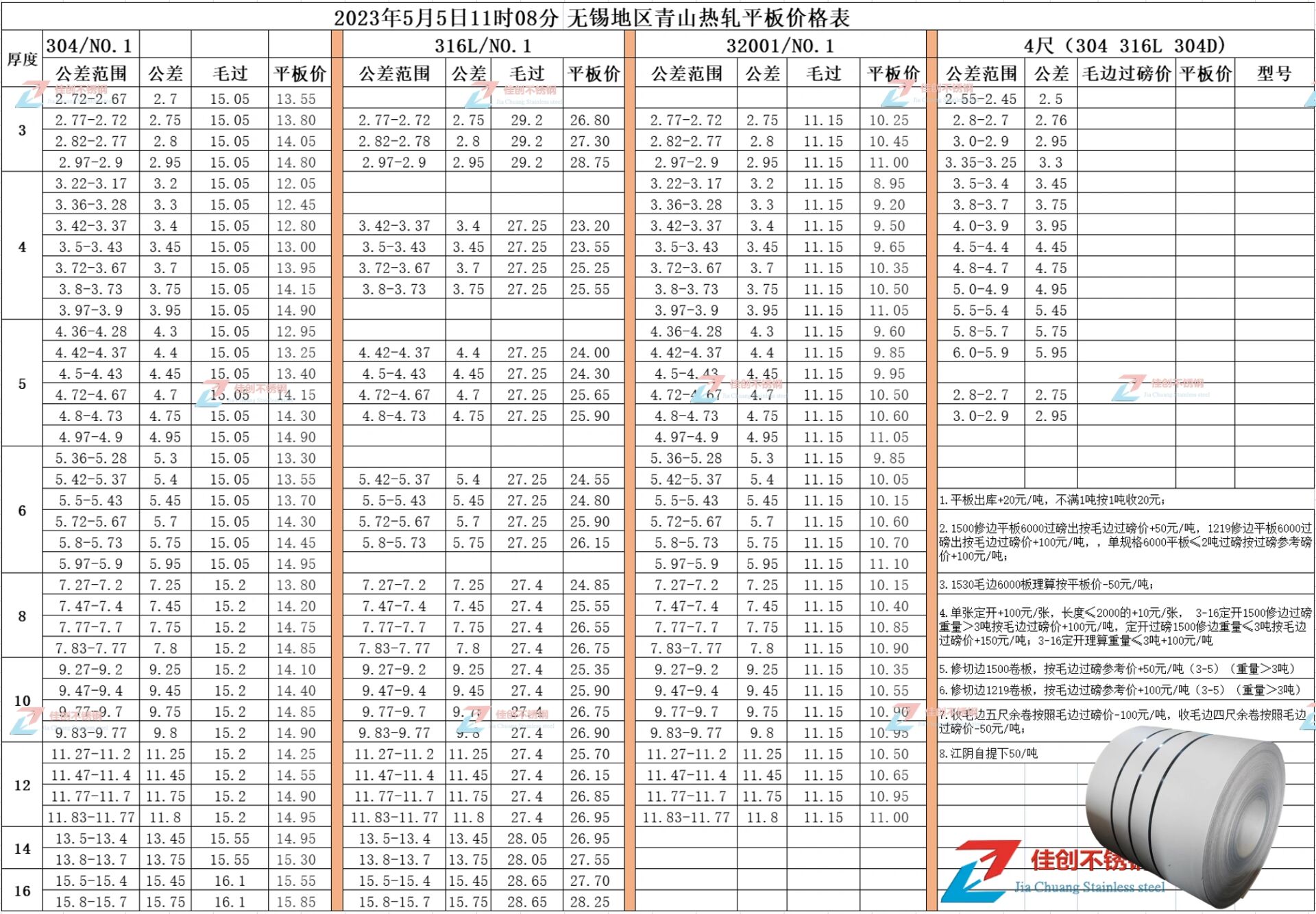 2023不锈钢价格