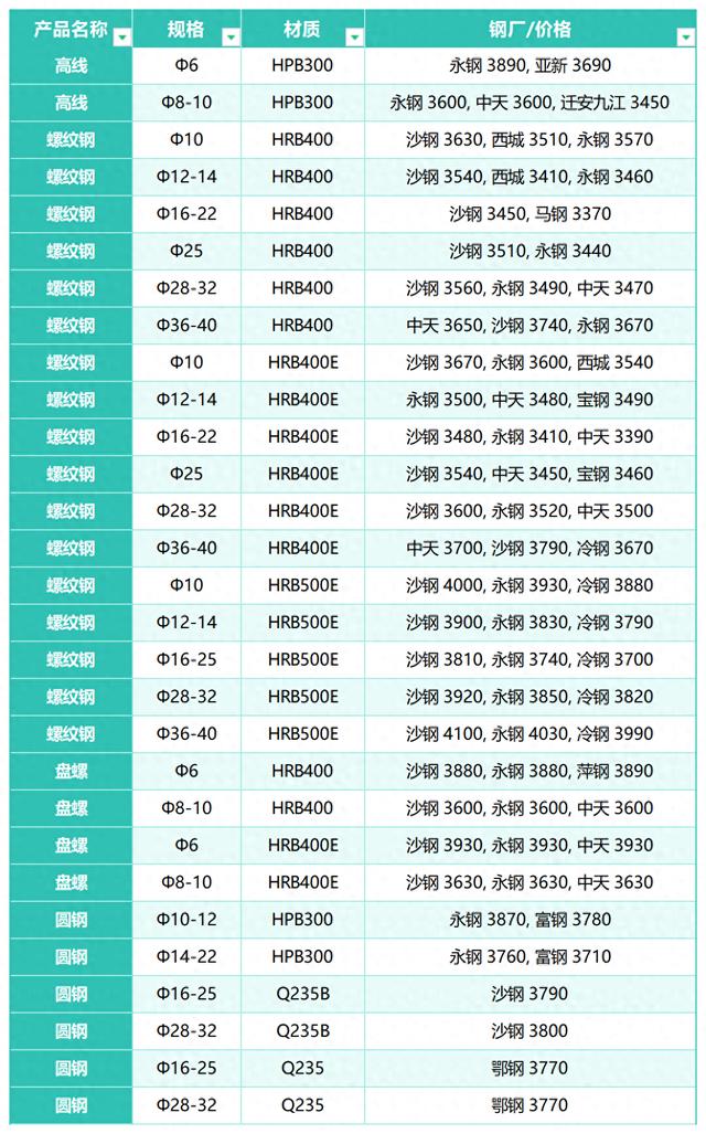 12圆钢多少钱一吨