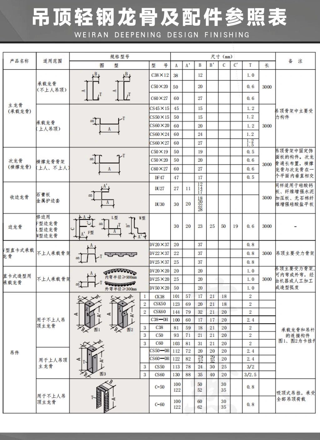 轻钢天地龙骨规格与尺寸