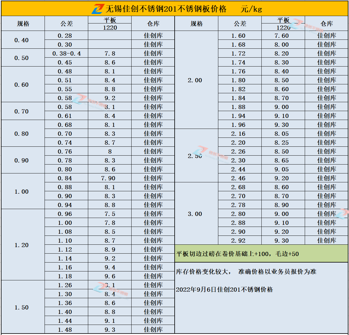 2022年201不锈钢多少钱一吨