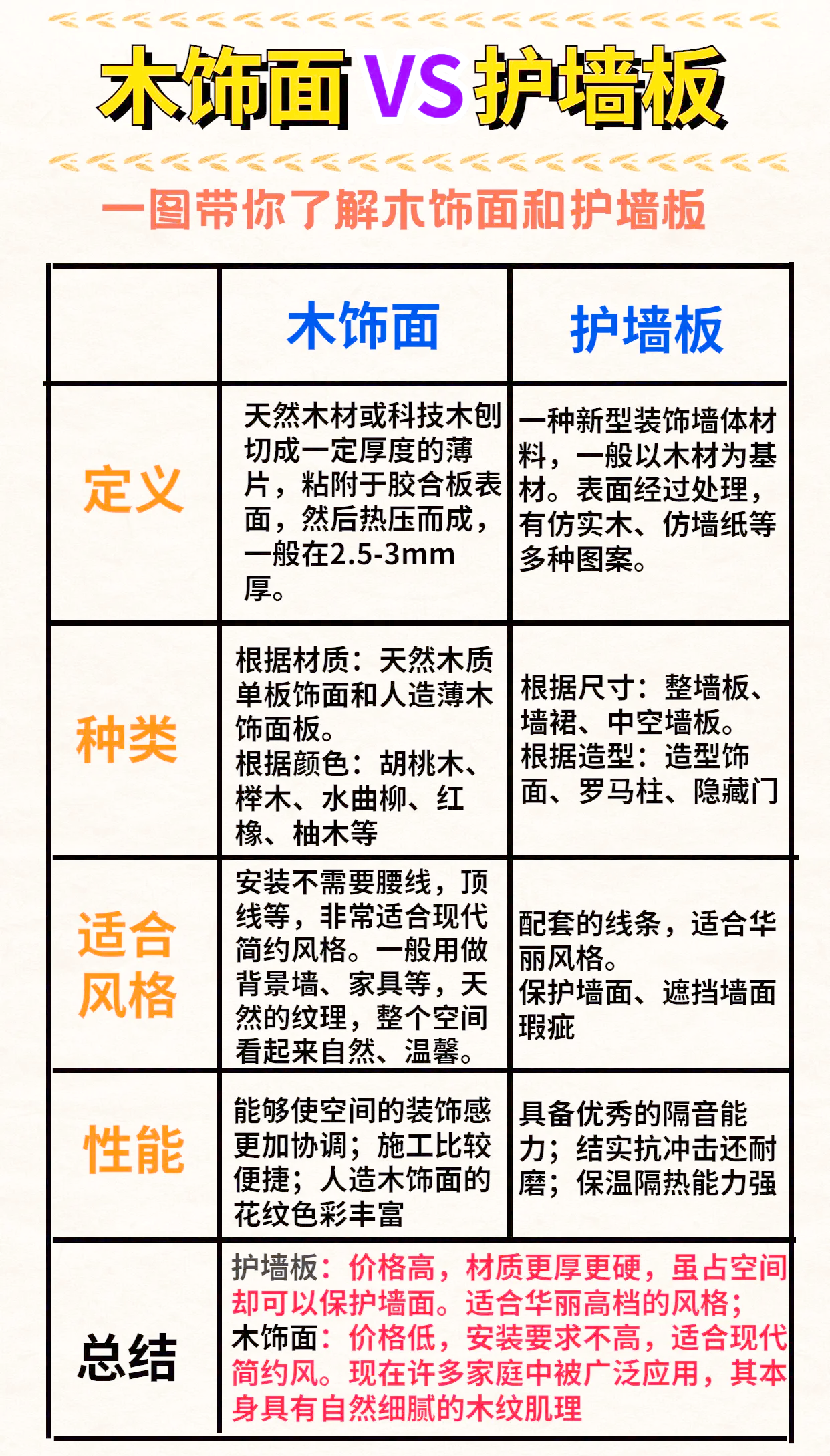 木饰面大概多少钱一平方