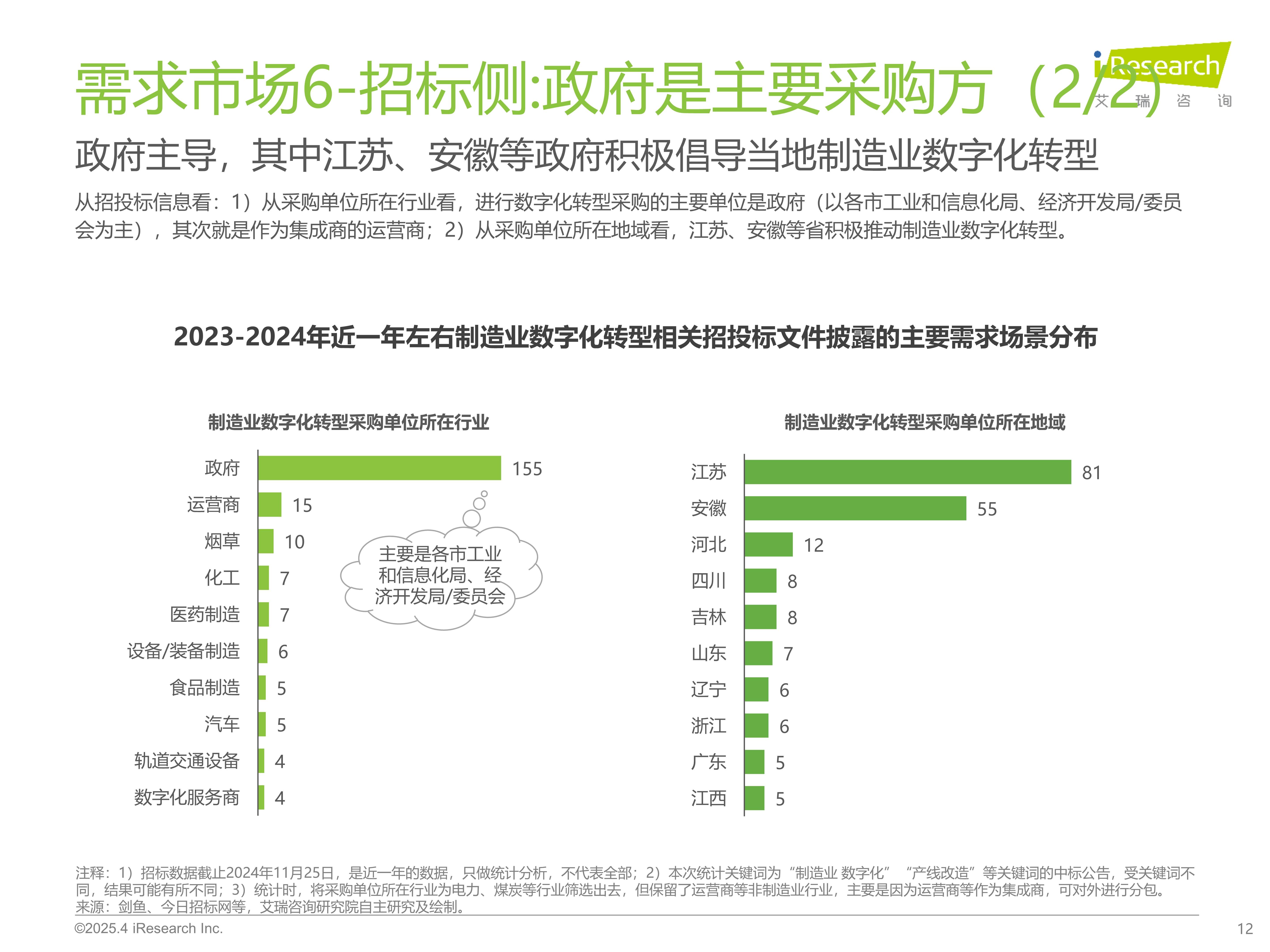 中国制造2025到账情况