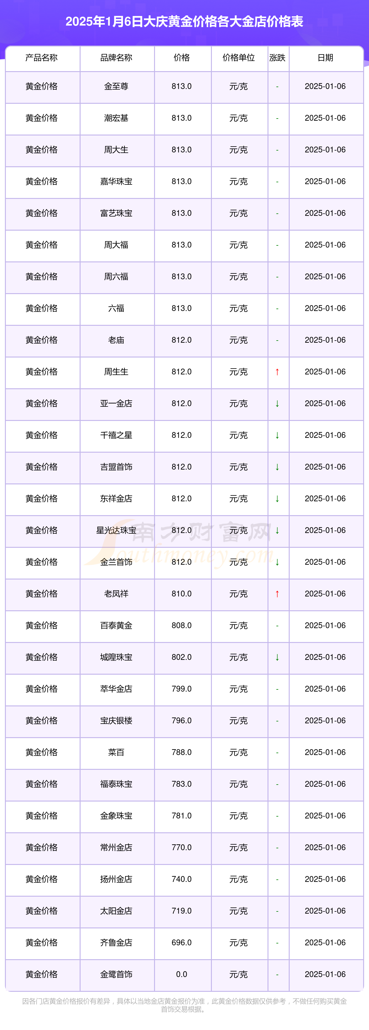 在线留言 第167页