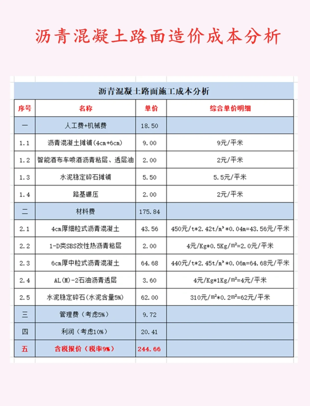 沥青瓦多少钱一个平方
