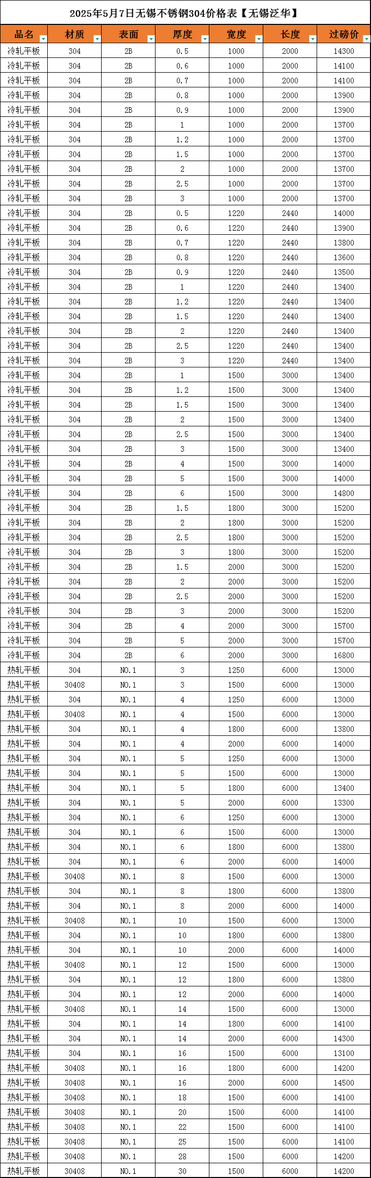 今日不锈钢板价格最新行情