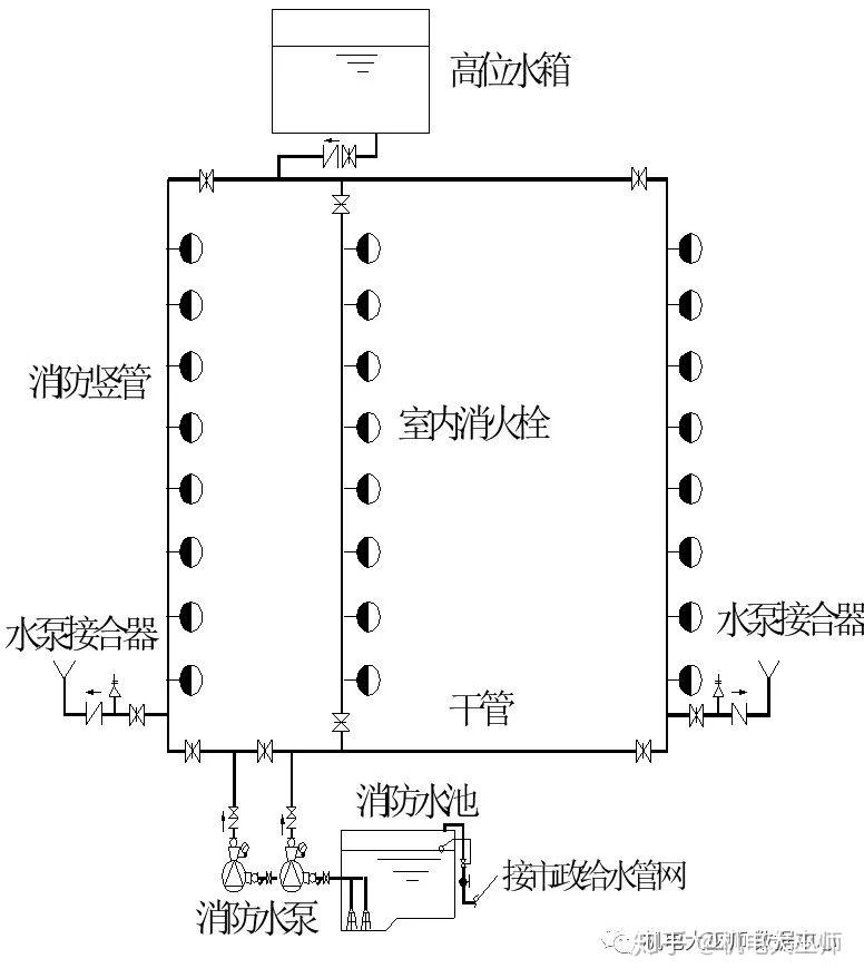 消防水箱工作原理