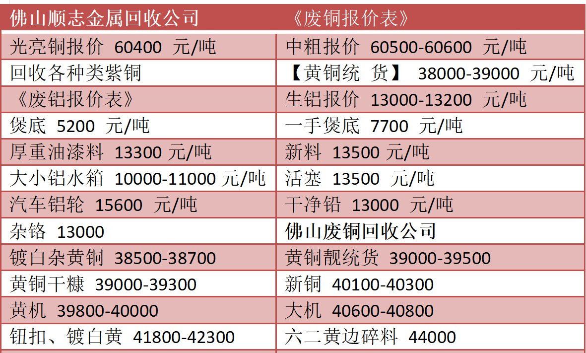 佛山不锈钢废料价格行情