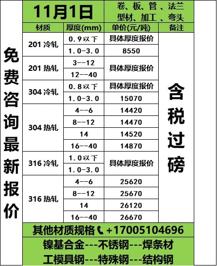 不锈钢板价格316价格表
