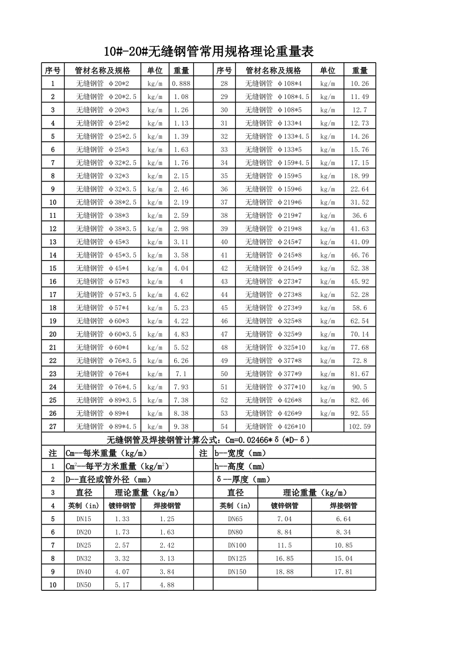 螺旋钢管规格型号重量表