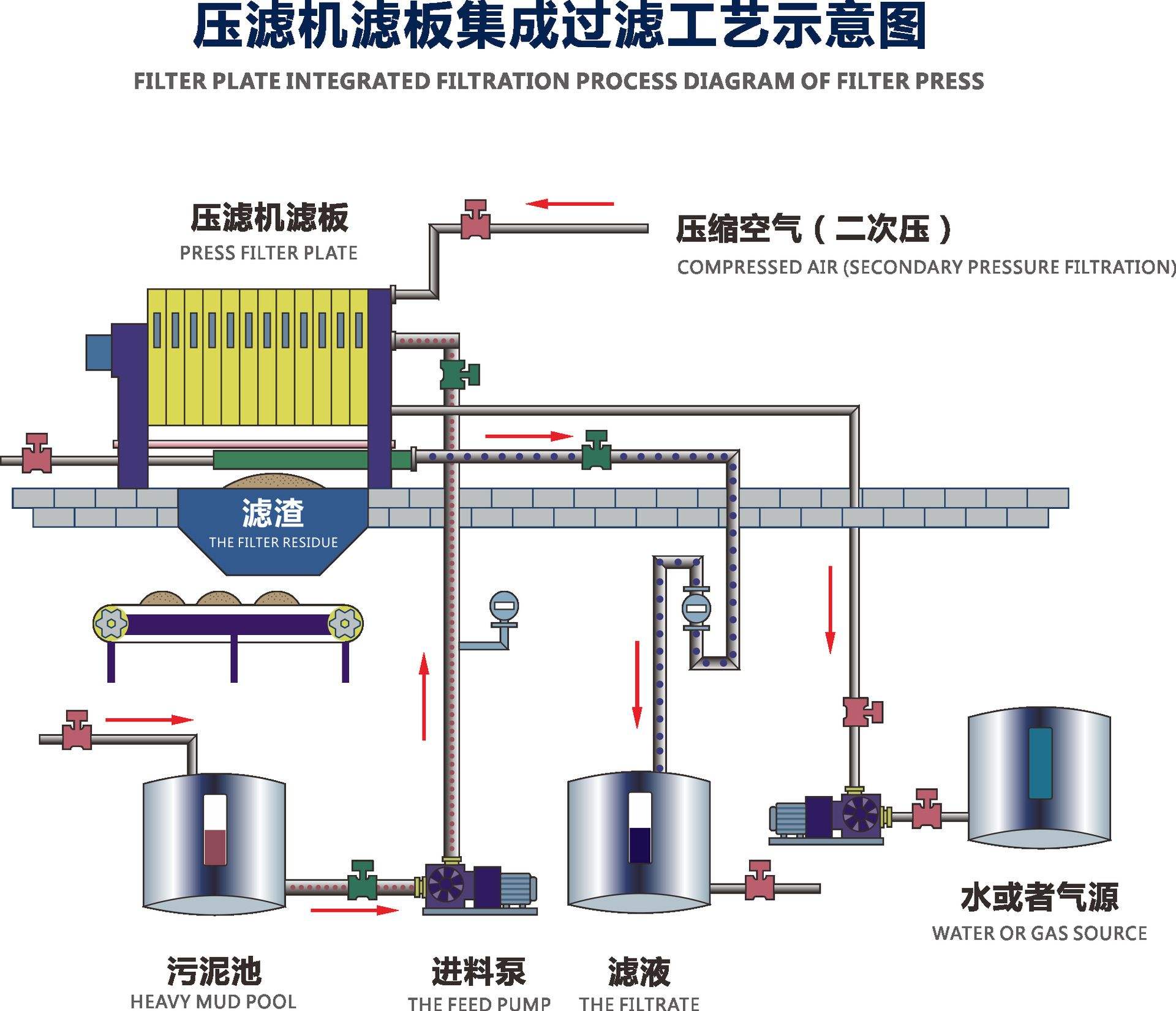 带式压滤机工作原理视频