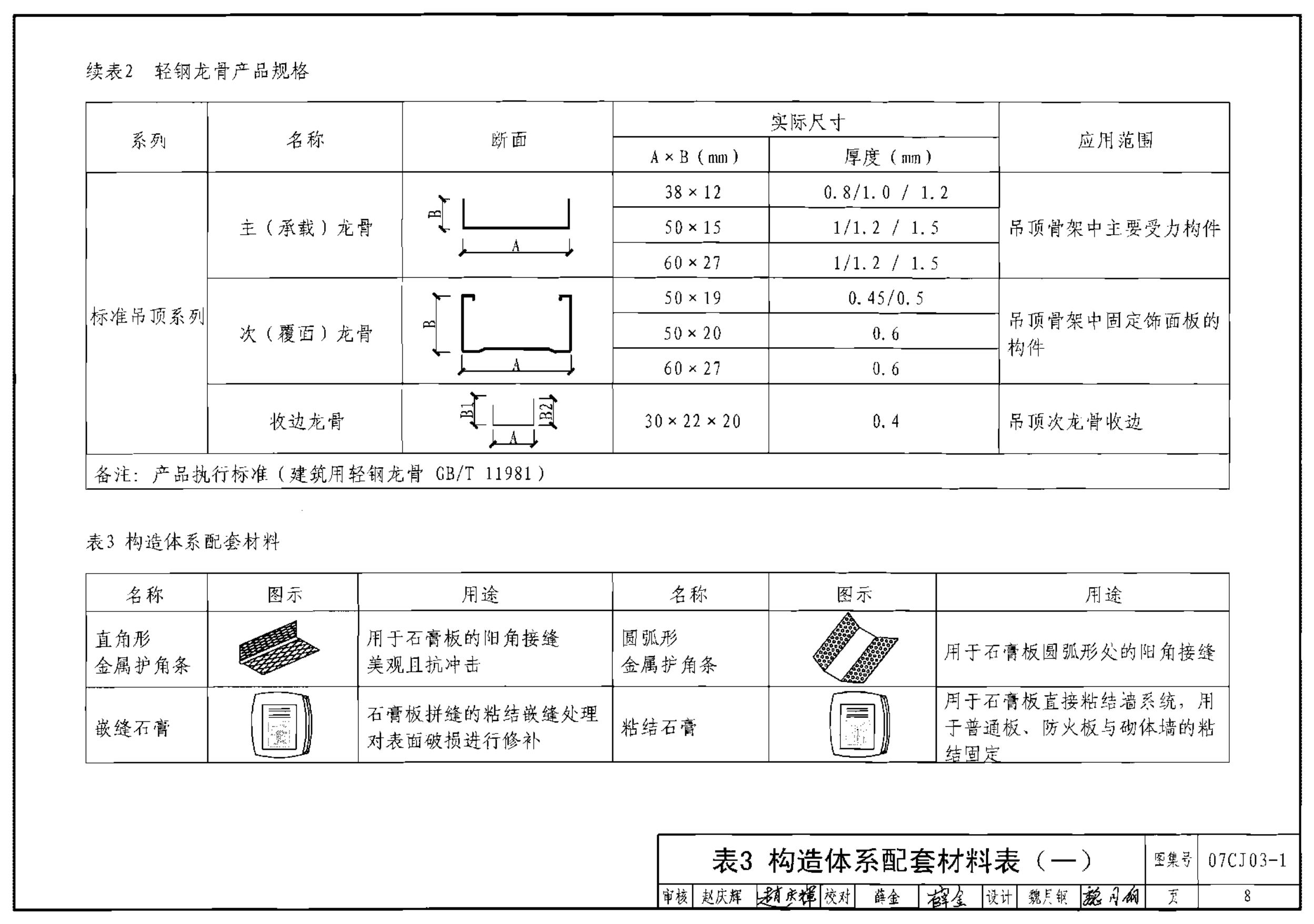 轻钢龙骨国标规范
