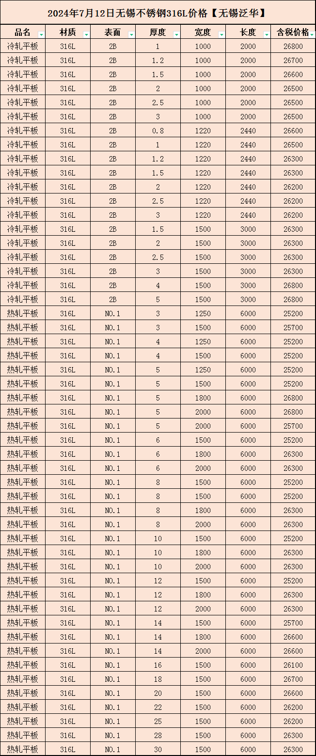 不锈钢价格多少钱一吨