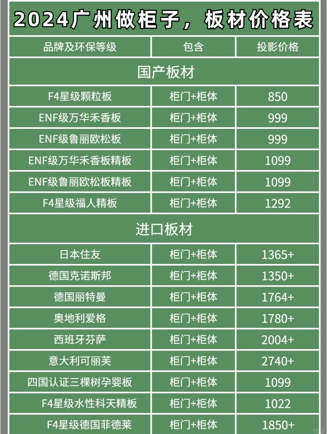 不锈铁板材价格