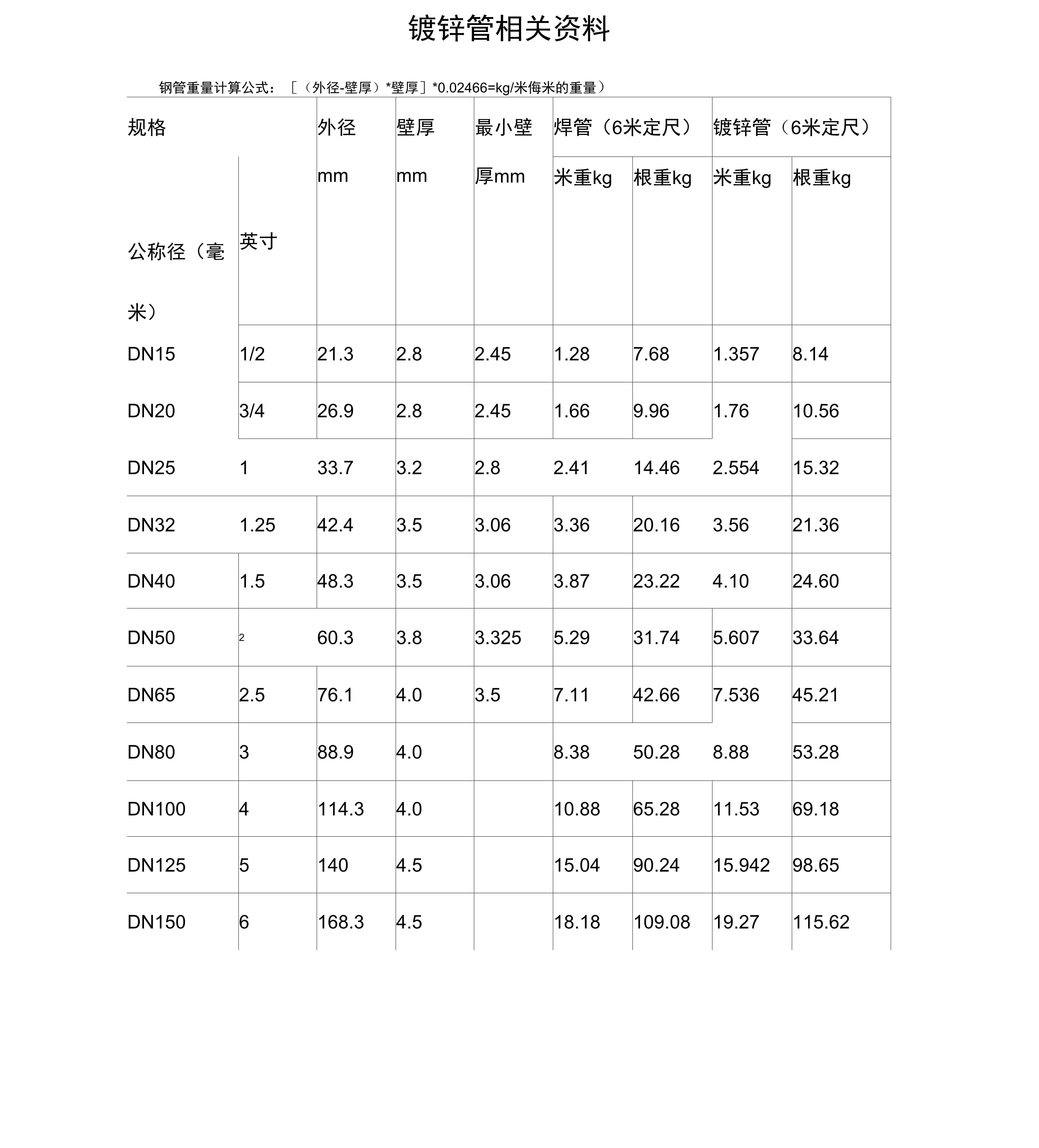 钢管的规格及壁厚