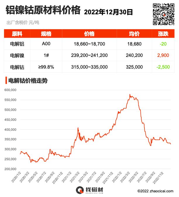金属材料价格表今日