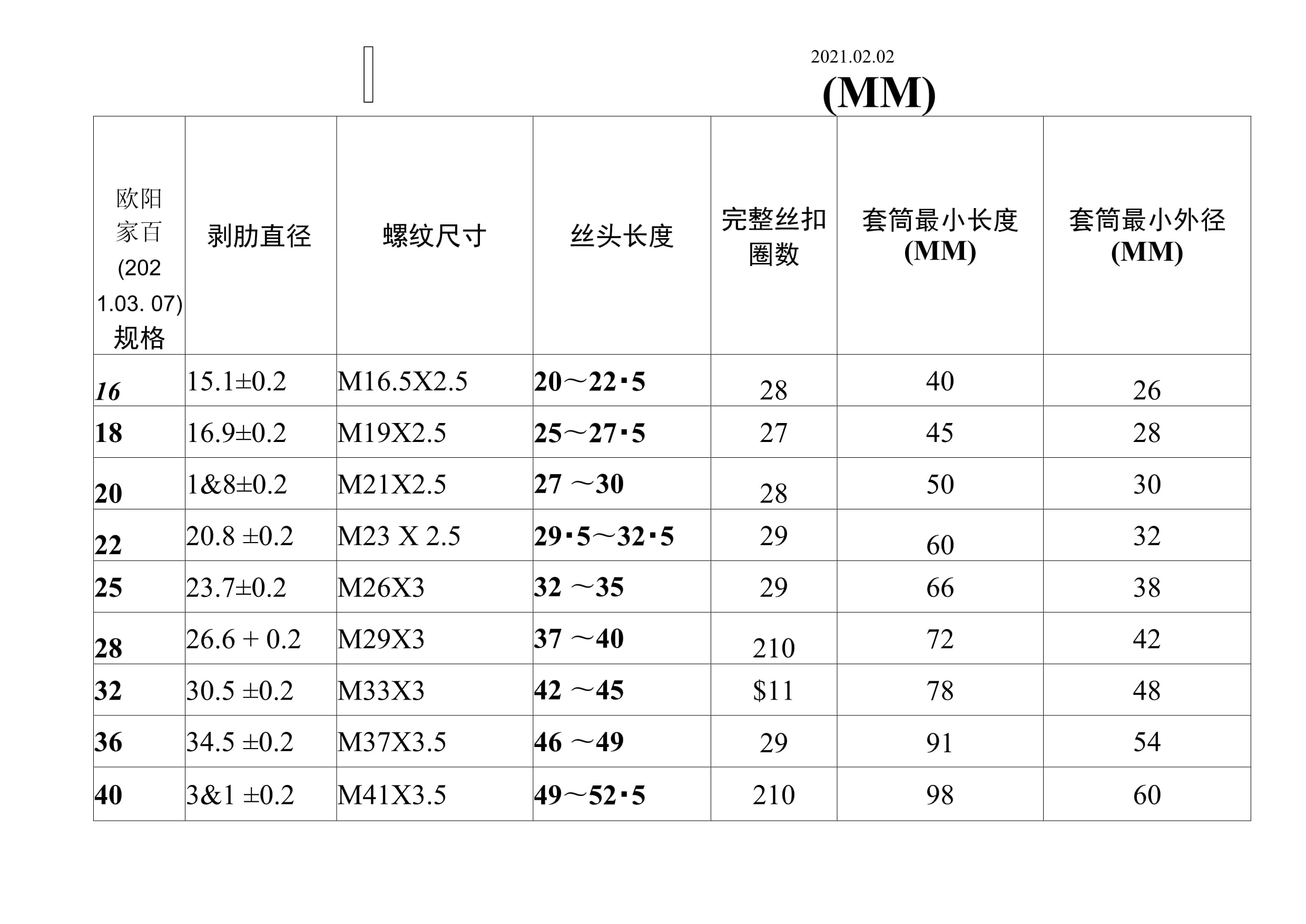 铁丝直径型号对照表
