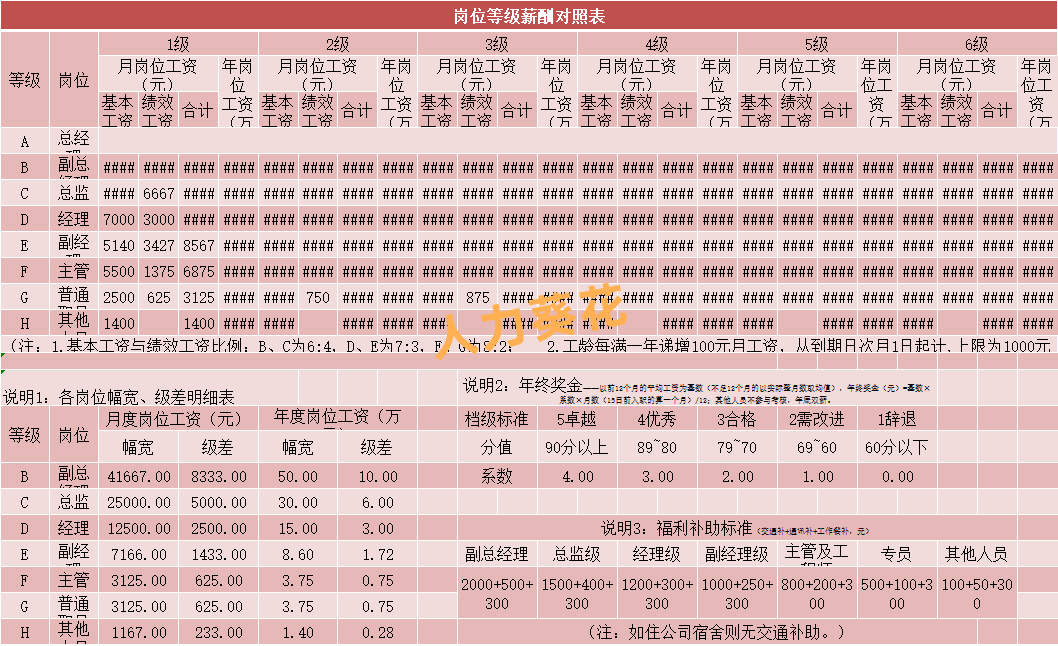 2020年各行业薪资收入