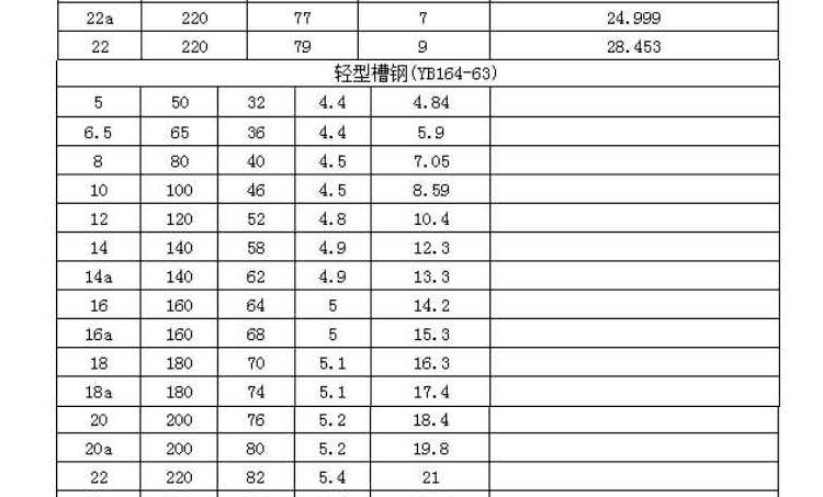 不锈钢材有哪些型号