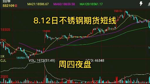 2025年不锈钢行情走势图2021