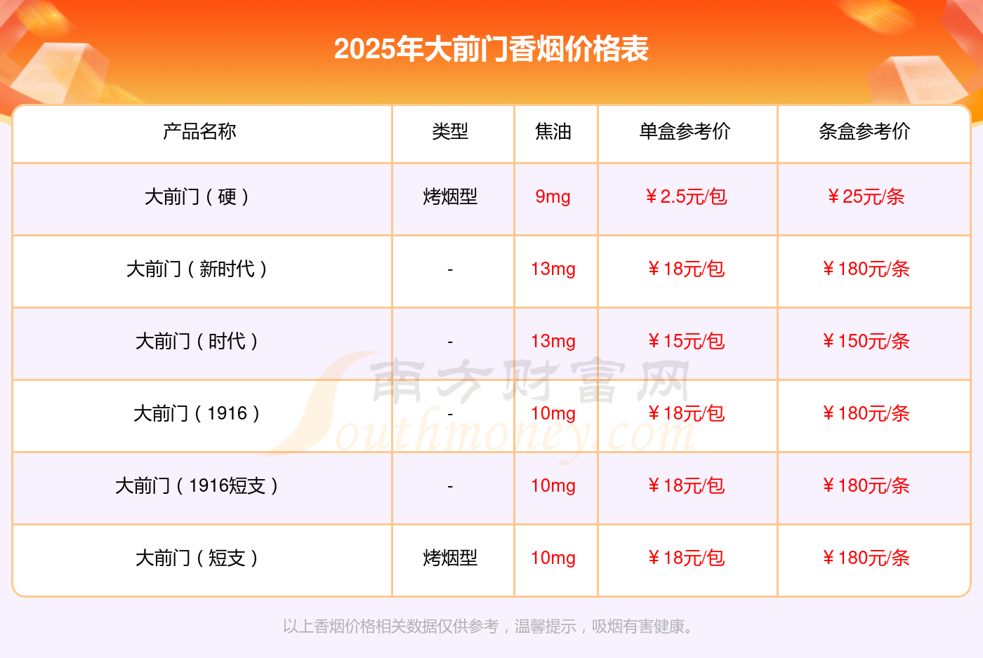 2025年门套价格一般多少钱一米